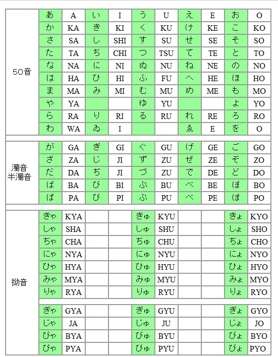 ローマ字 変換